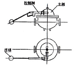 定水位閥安裝