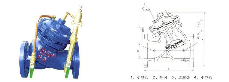 PYX741X可調(diào)式減壓穩(wěn)壓閥圖