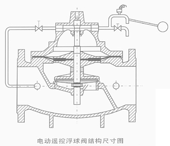 106X電動(dòng)遙控浮球閥很好的市場(chǎng)因?yàn)樗男阅? width=