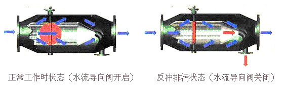 碳鋼除污器原理圖