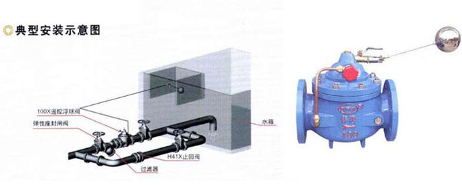 全自動液壓水位遙控浮球閥河南省焦作沁陽市簽