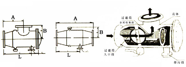 自動排污過濾器結(jié)構(gòu)尺寸