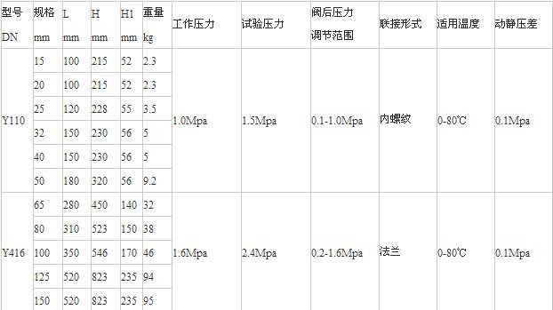 Y110、Y416減壓穩(wěn)壓閥老型尺寸