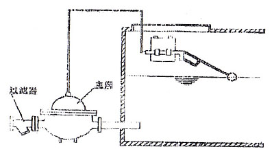 水池進水浮球控制閥DN40-DN200